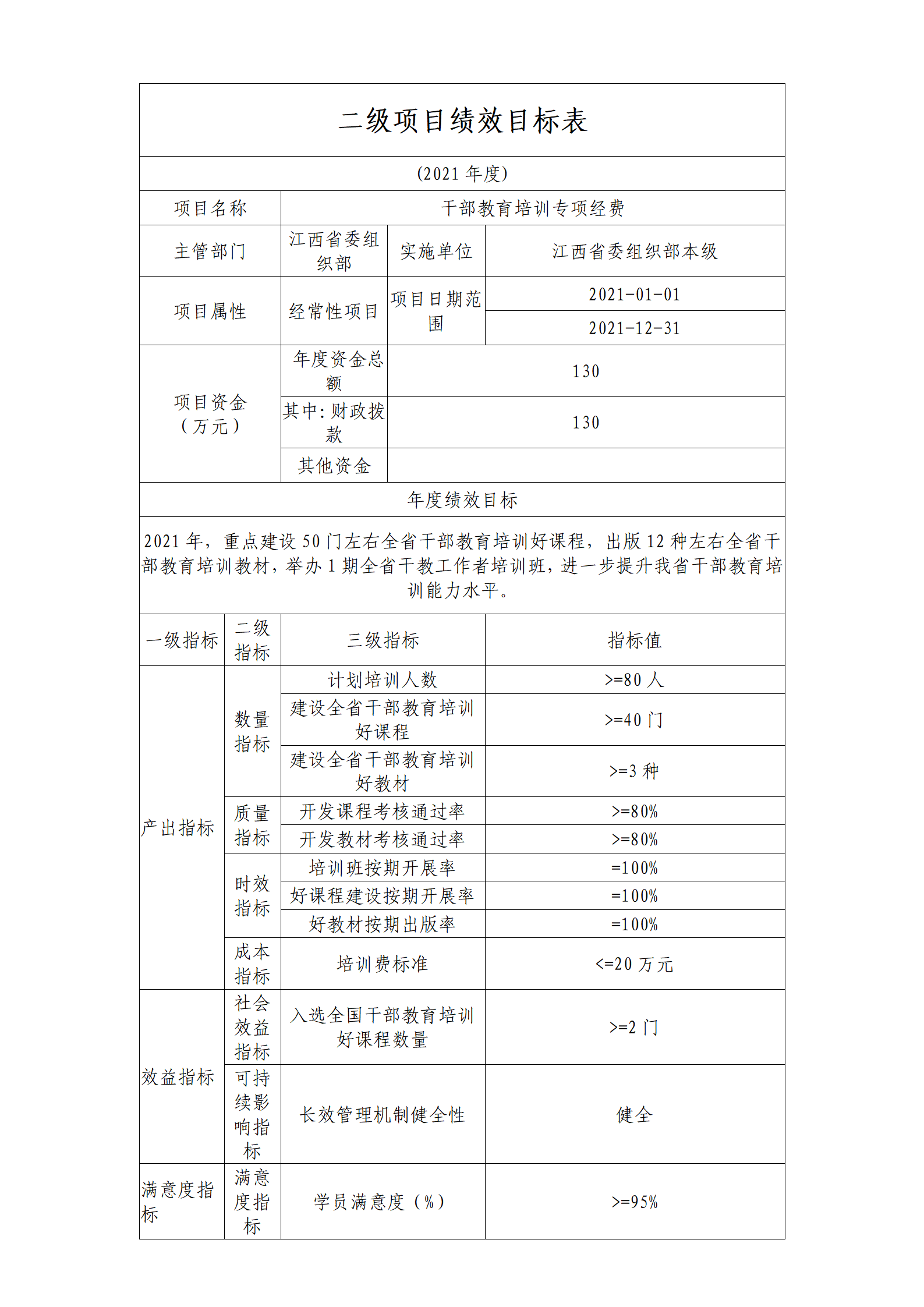119江西省委组织部2021年部门预算_01.png